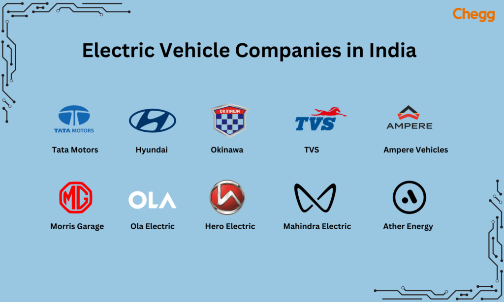 electric vehicles company in india
